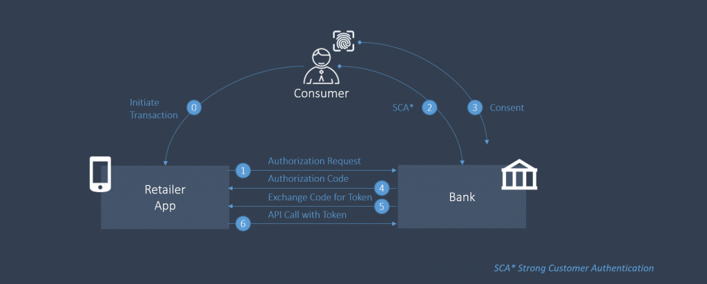 implementation timeline for non bank lenders